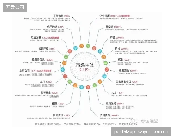 价值深化阶段运营端深化用户画像分析 精准匹配内容